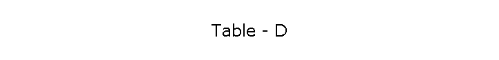 Table - D