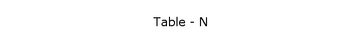 Table - N