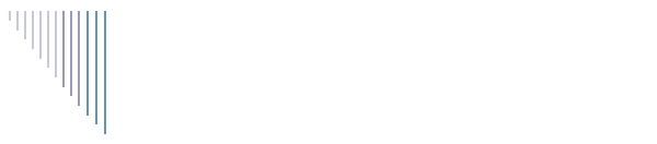 CARMEL II