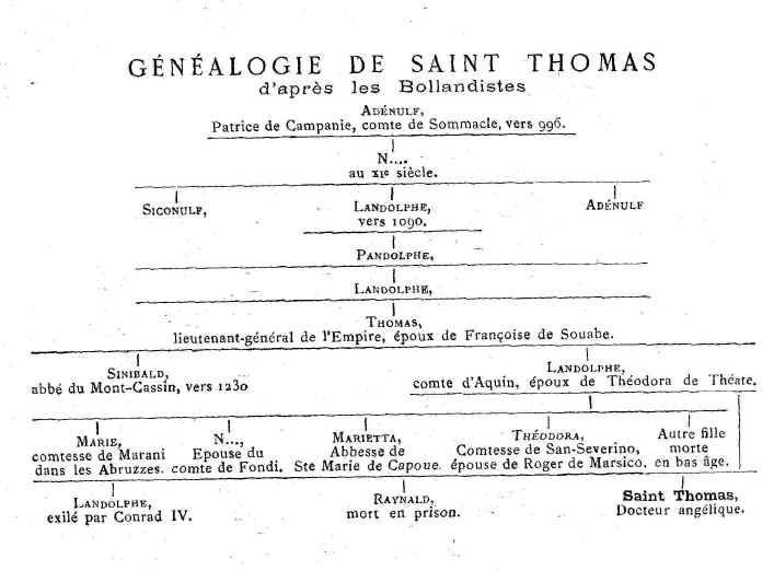 genealogie.jpg (103693 octets)