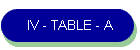 IV - TABLE - A