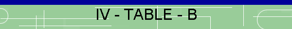 IV - TABLE - B