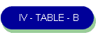 IV - TABLE - B