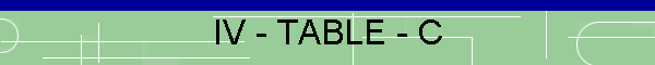 IV - TABLE - C