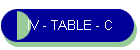 IV - TABLE - C
