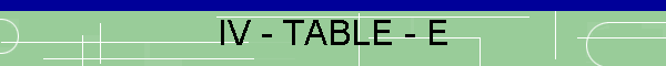 IV - TABLE - E