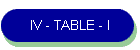 IV - TABLE - I