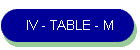 IV - TABLE - M