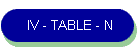 IV - TABLE - N