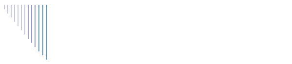 CARMEL I